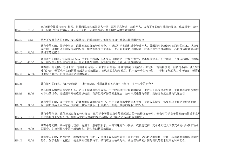 优先、常用配合选择说明_第2页
