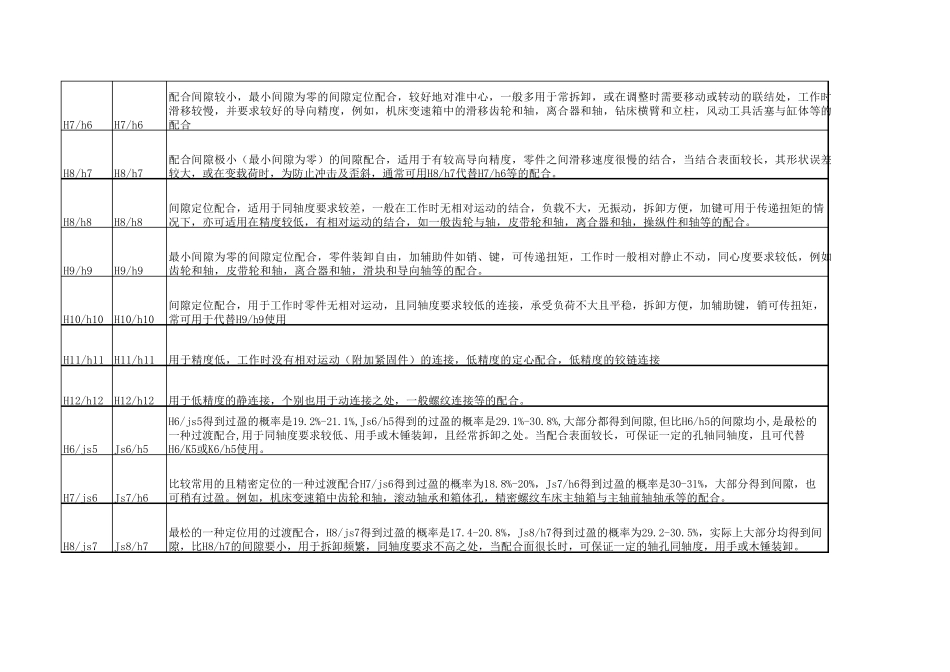 优先、常用配合选择说明_第3页