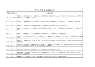 优先、常用配合选择说明