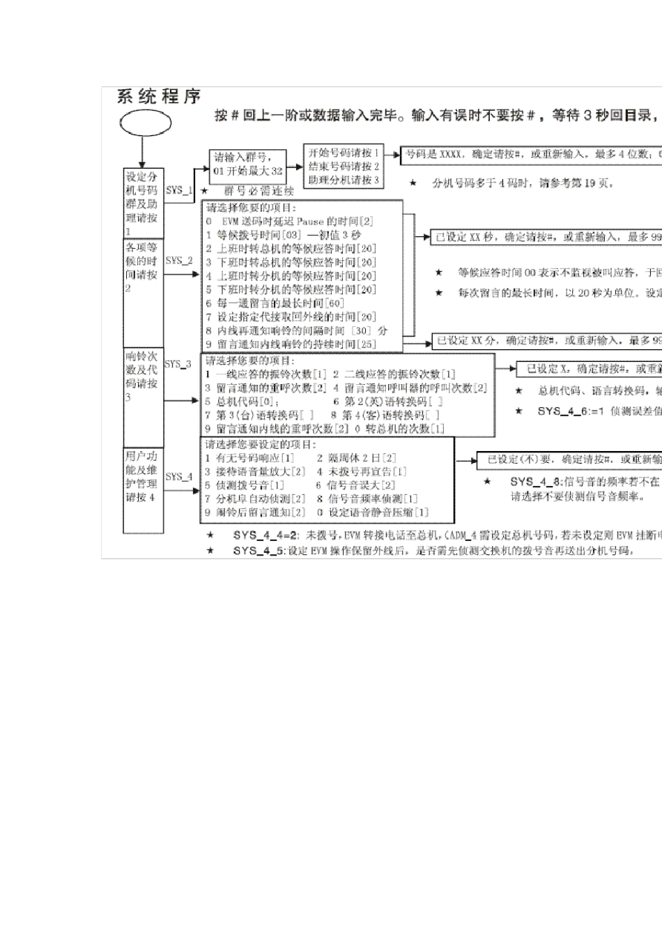 优伦话务员设置说明书_第3页