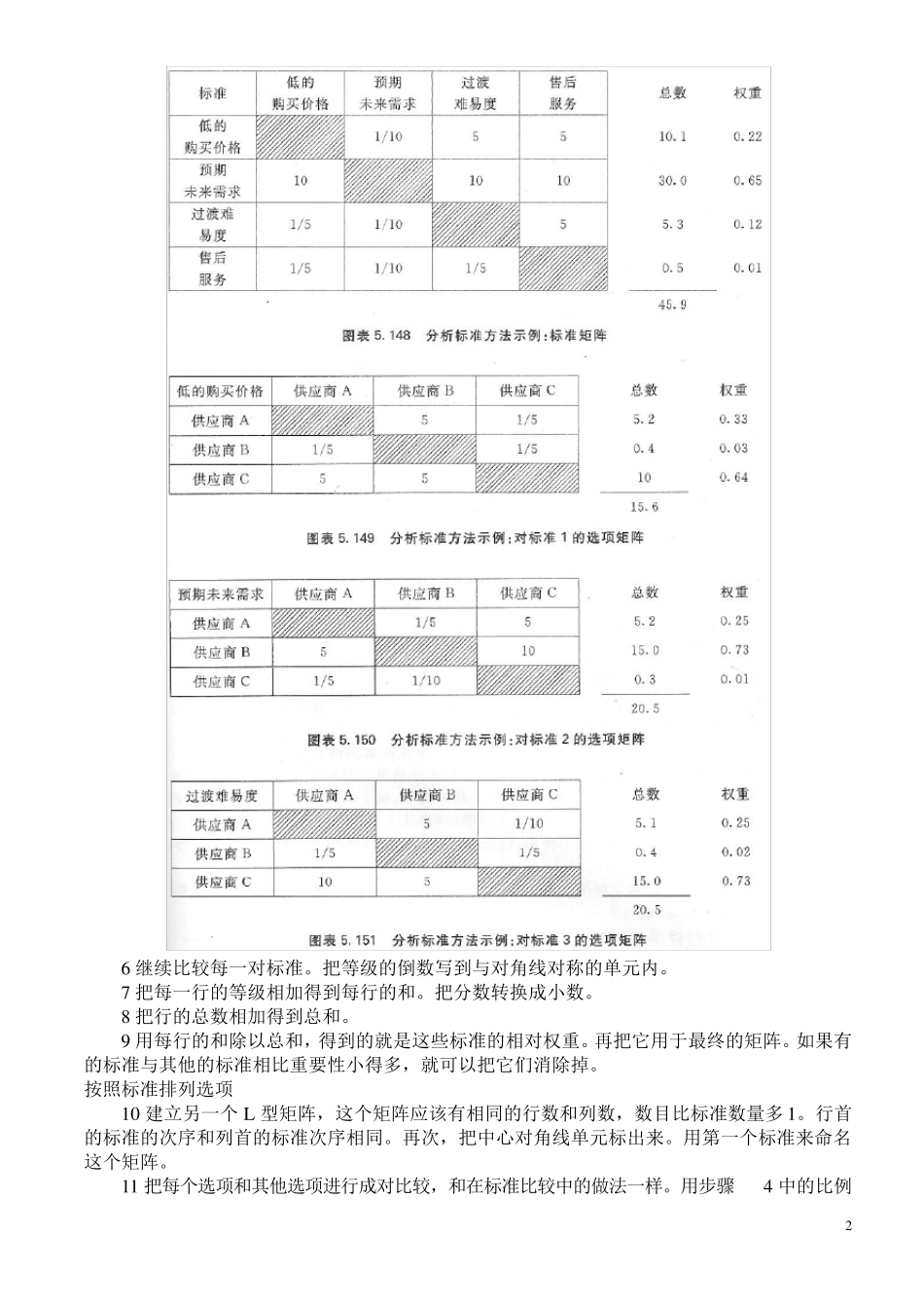 优先级矩阵(prioritizationmatrix)_第2页