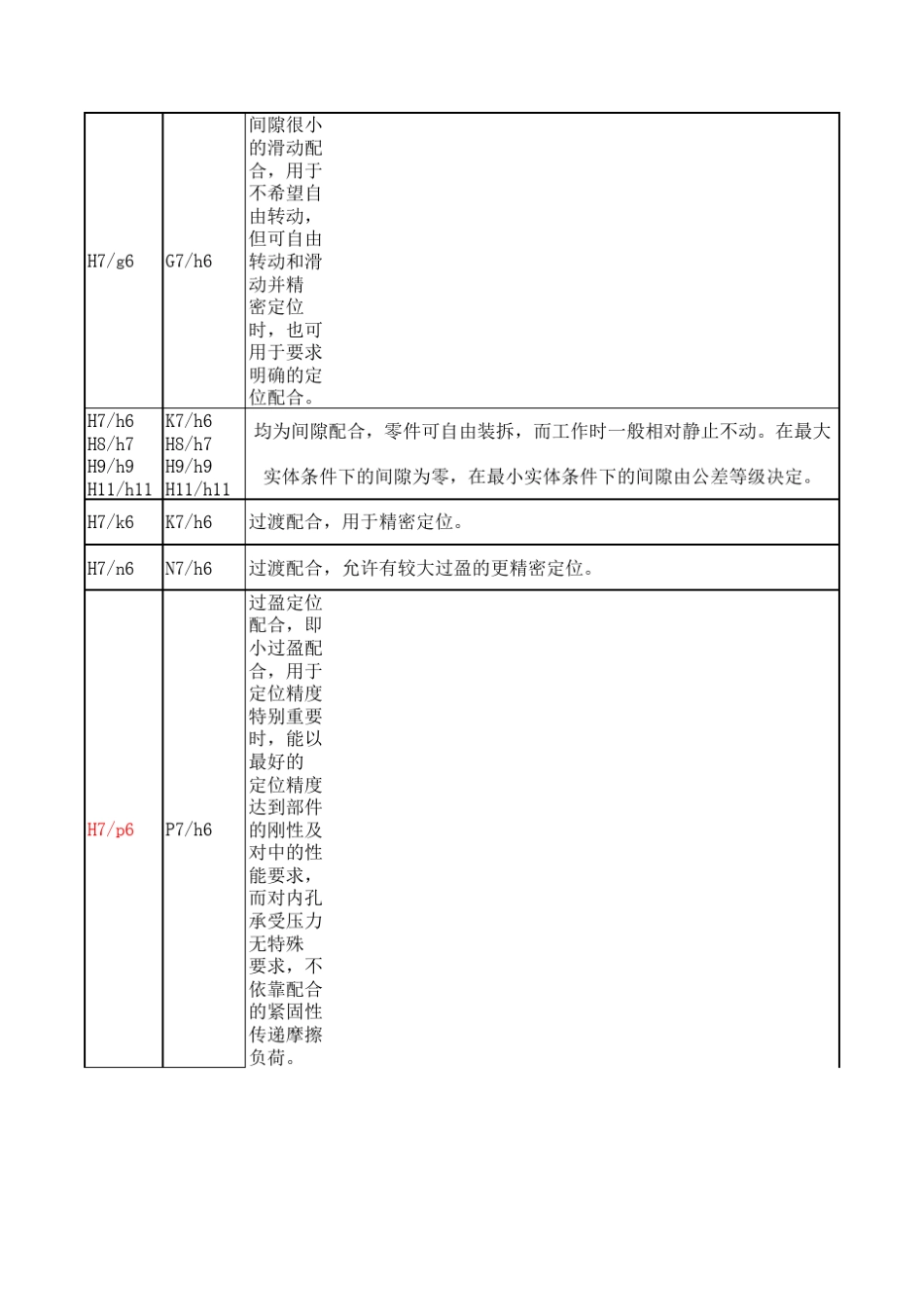 优先配合选用说明_第2页