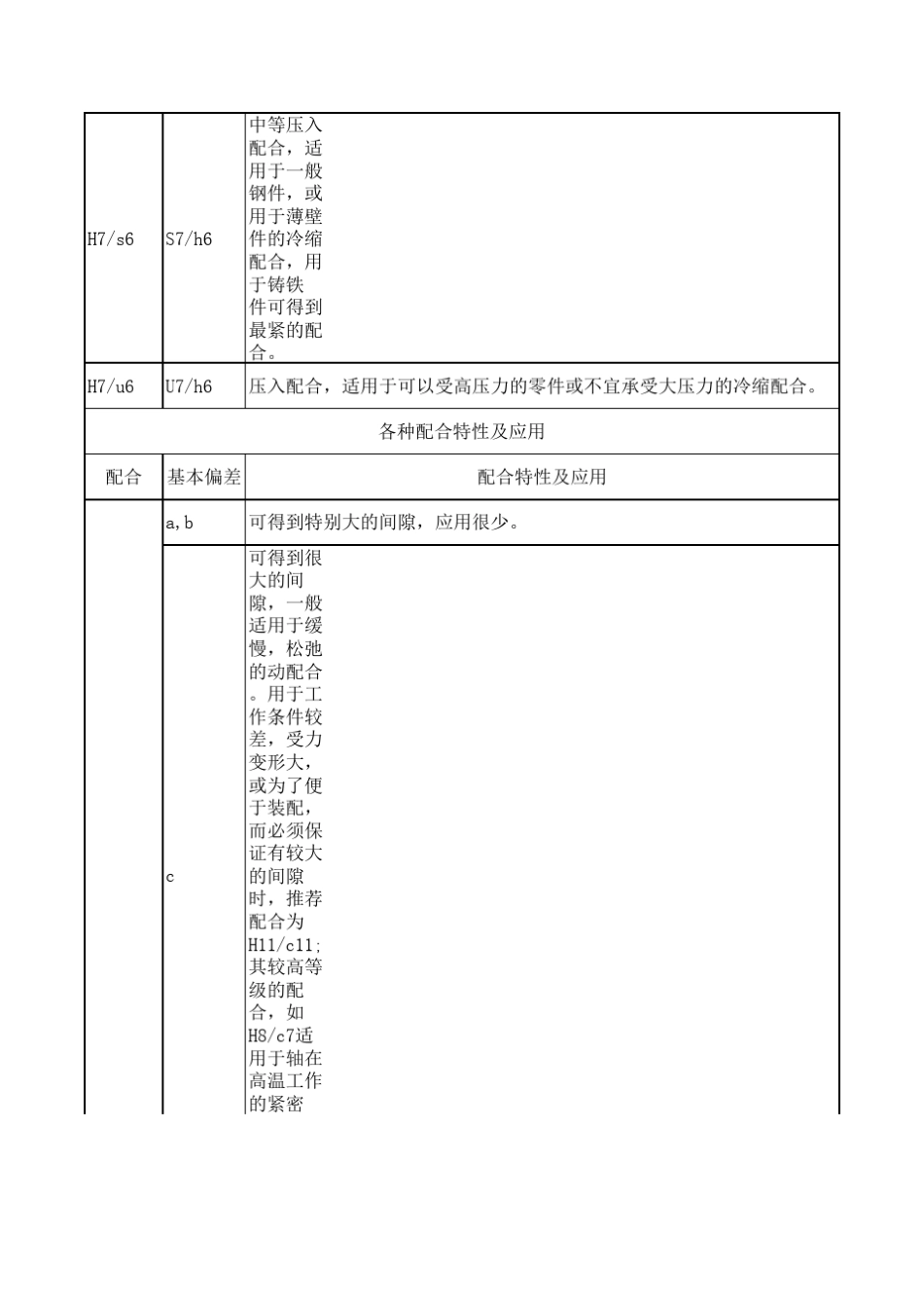 优先配合选用说明_第3页