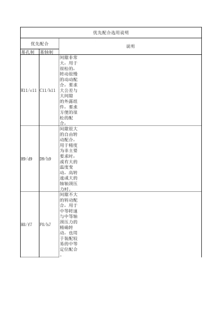 优先配合选用说明
