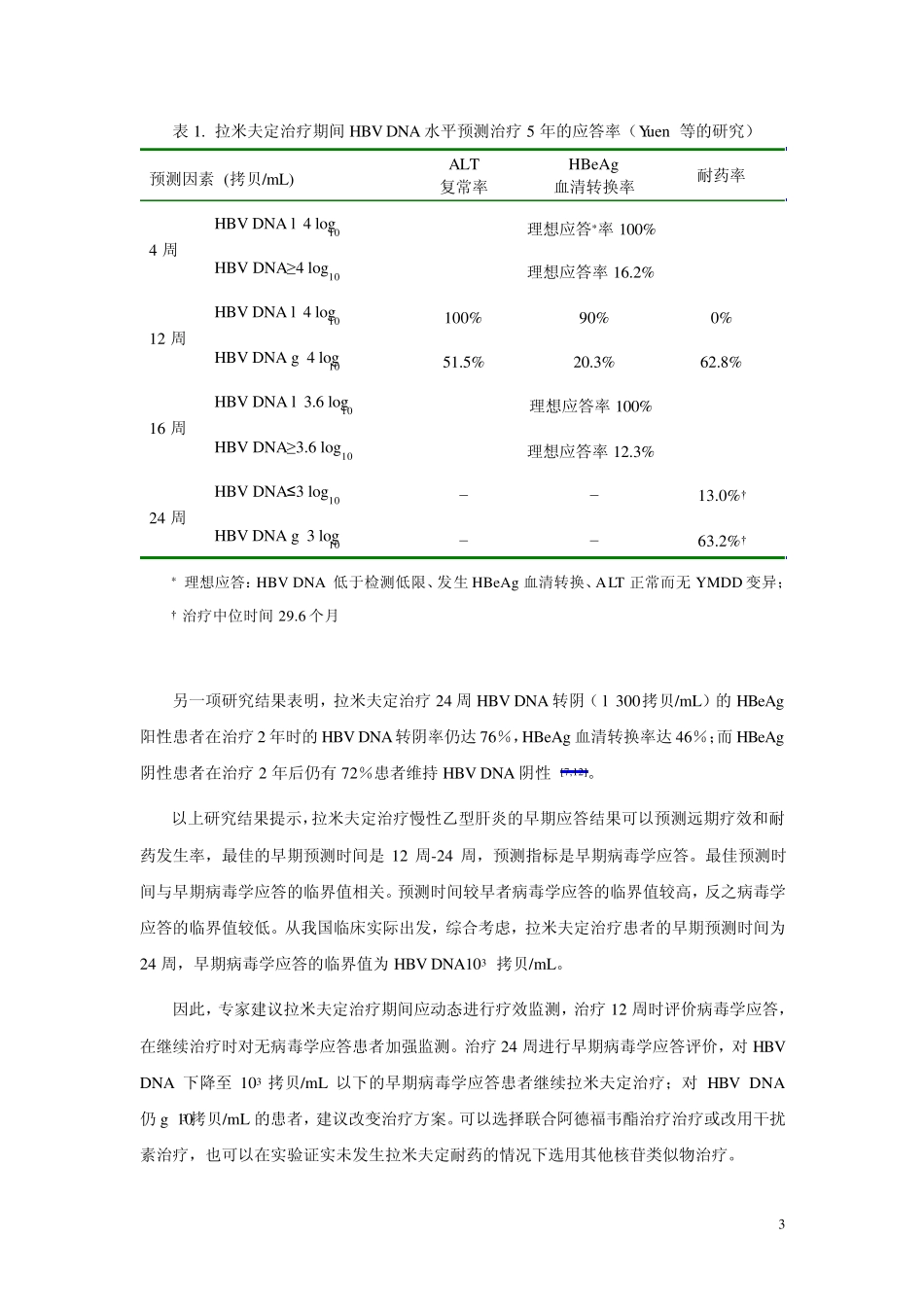 优化拉米夫定治疗慢性乙型肝炎会议纪要_第3页