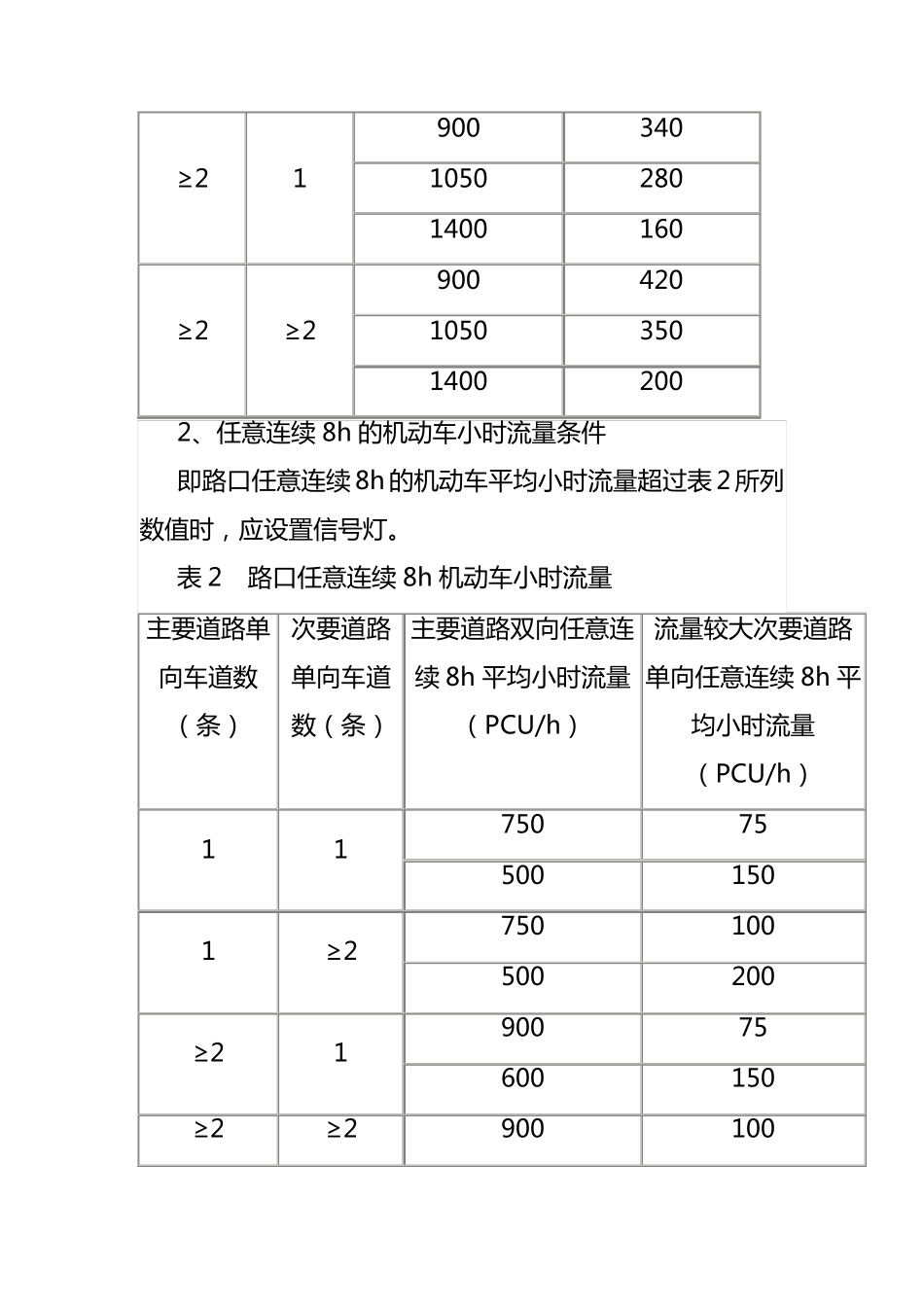 优化道路交通信号灯设置努力提高城市道路通行效率_第3页