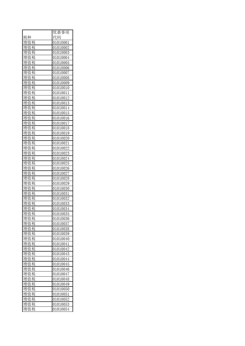优惠事项代码及名称_第1页
