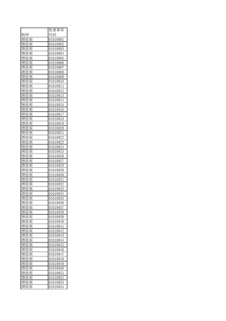 优惠事项代码及名称