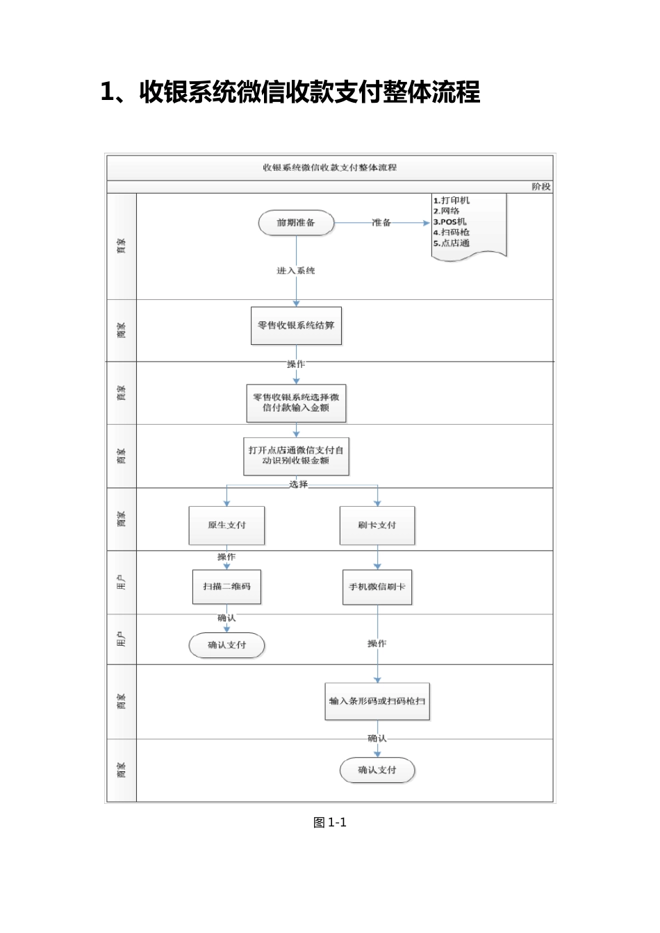 优户收银系统之微信收款支付方案V1.1_第3页