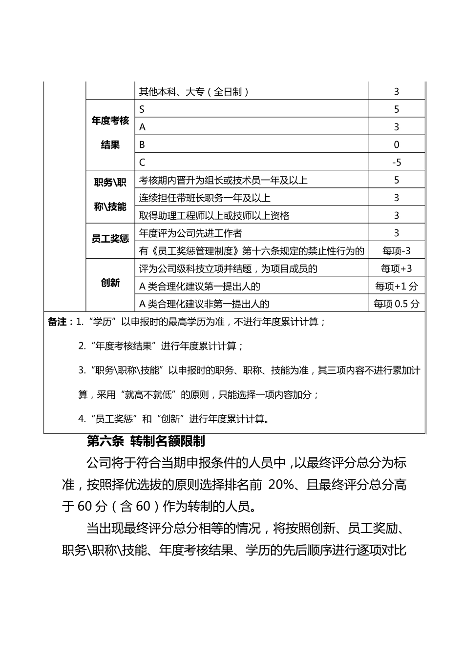 优秀劳务派遣工转为公司劳动合同制员工实施办法_第3页