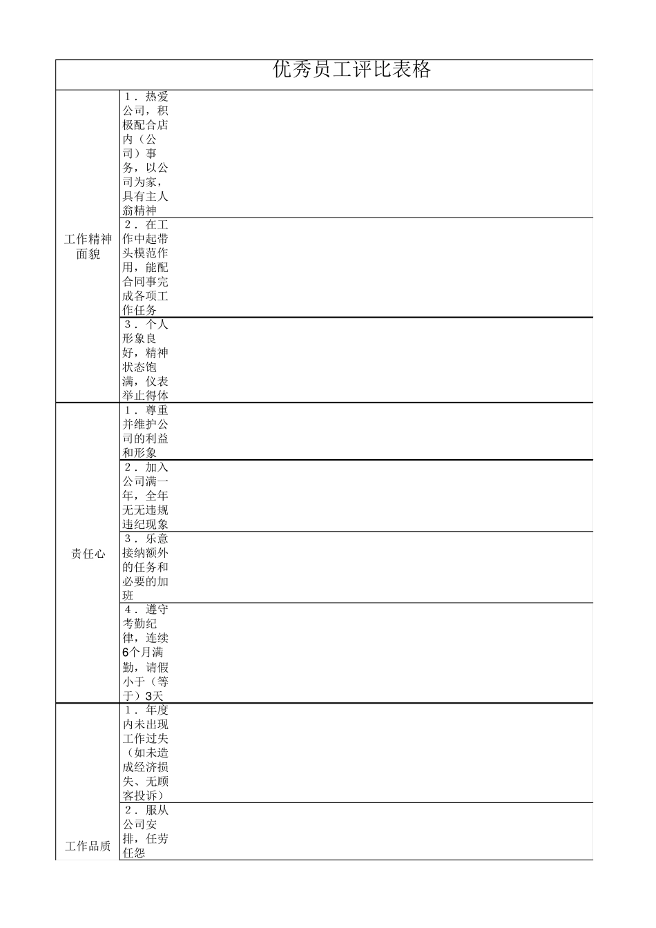 优秀员工评比表格_第1页