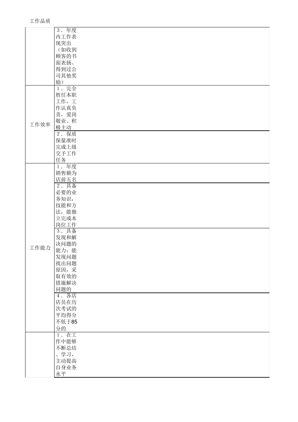 优秀员工评比表格_第2页