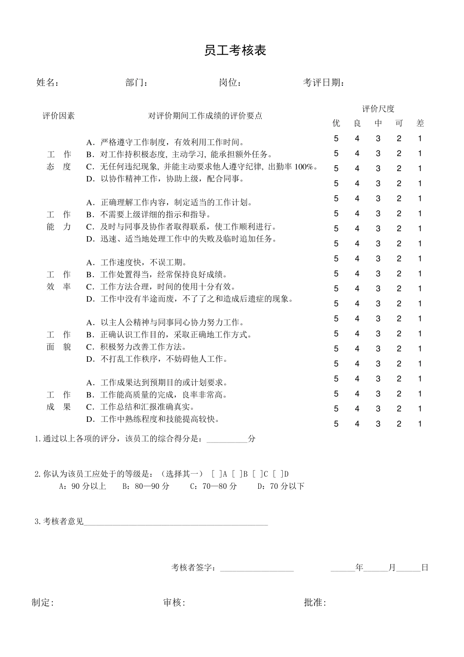 优秀员工评选标准和制度_第2页