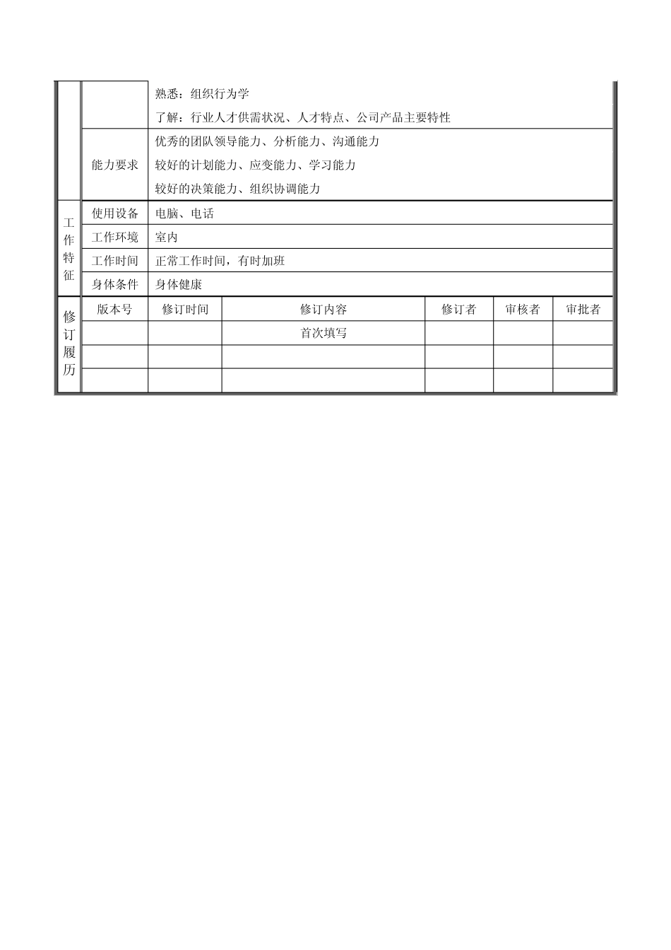 优秀岗位职责说明书模板_第3页