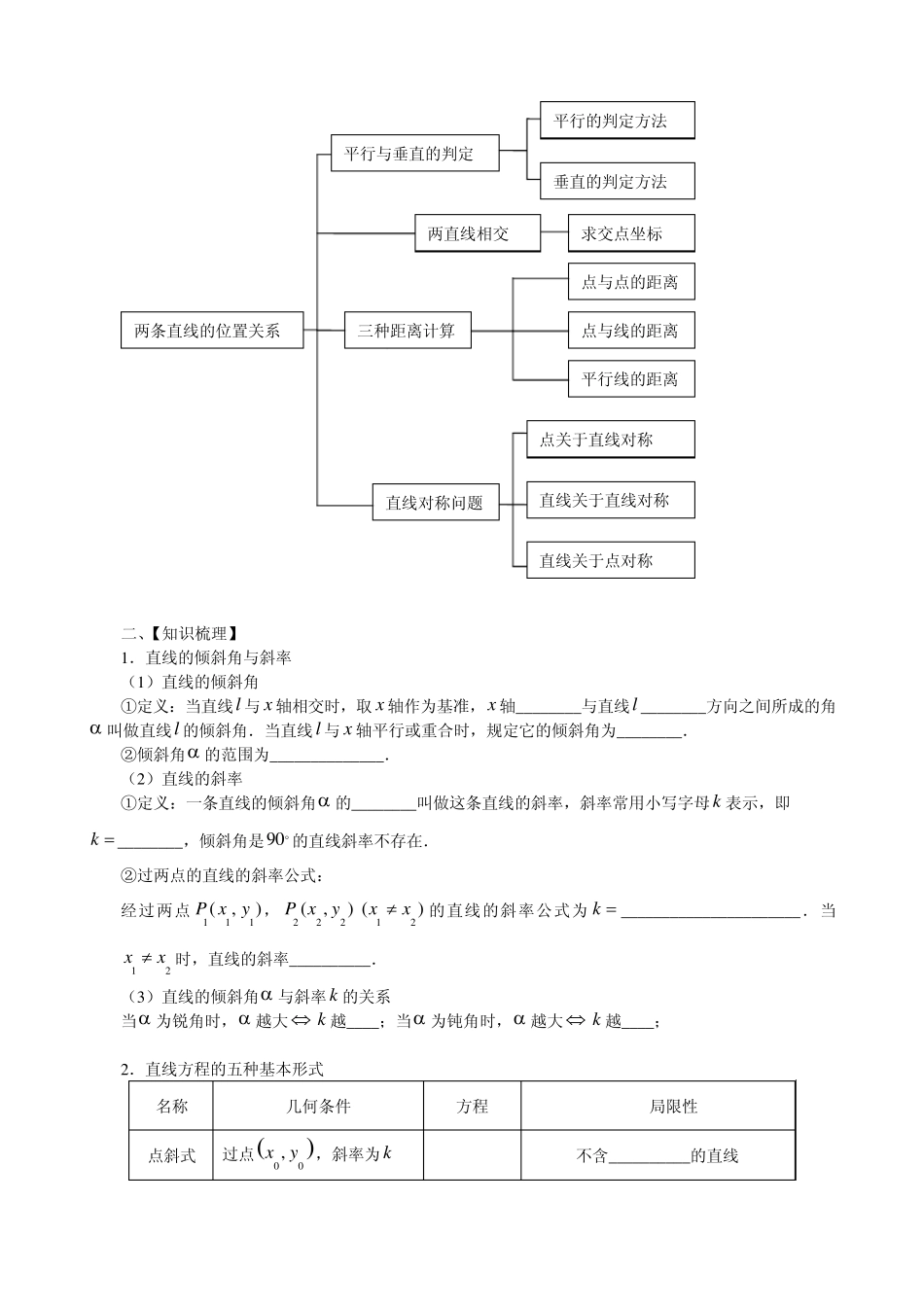 优秀教案28直线与方程复习课_第2页