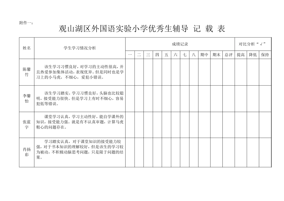 优秀生辅导措施及记录表_第3页