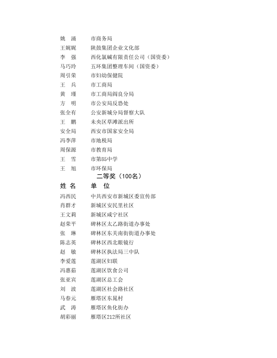 优秀组织奖、一、二、三等奖及优秀奖_第3页
