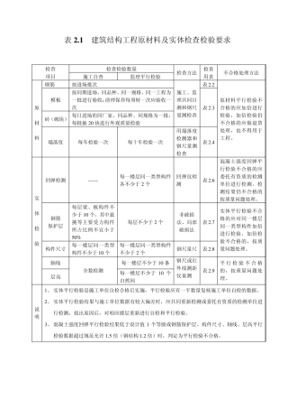 优质工程评定规范