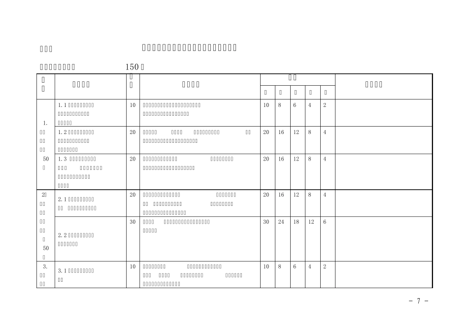 优质护理服务考评细则_第1页