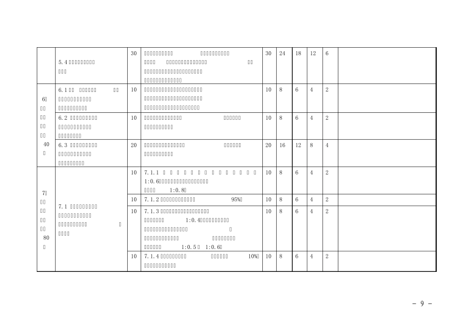优质护理服务考评细则_第3页