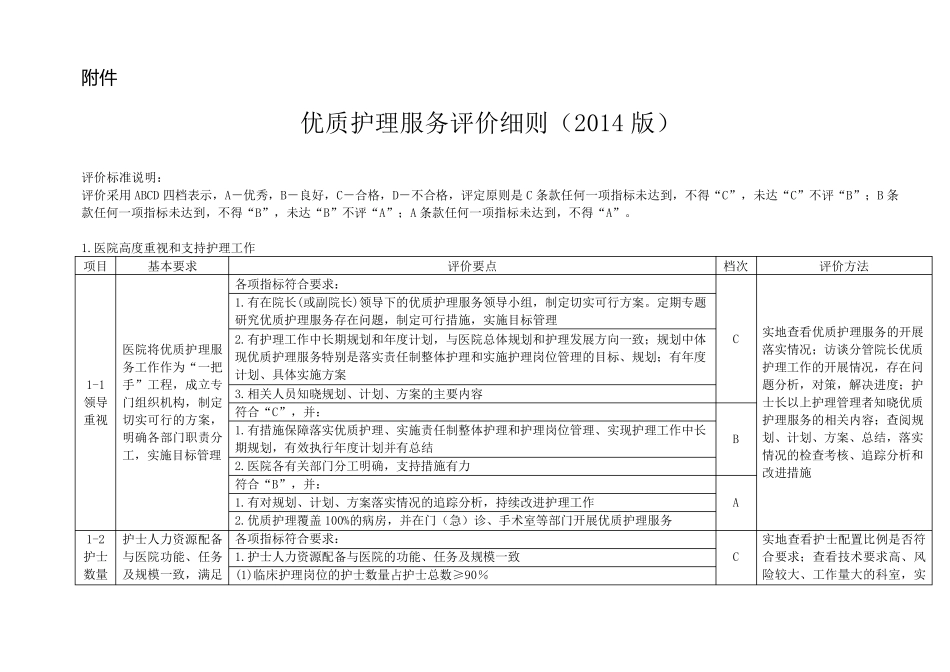 优质护理服务评价细则(2014版)_第1页