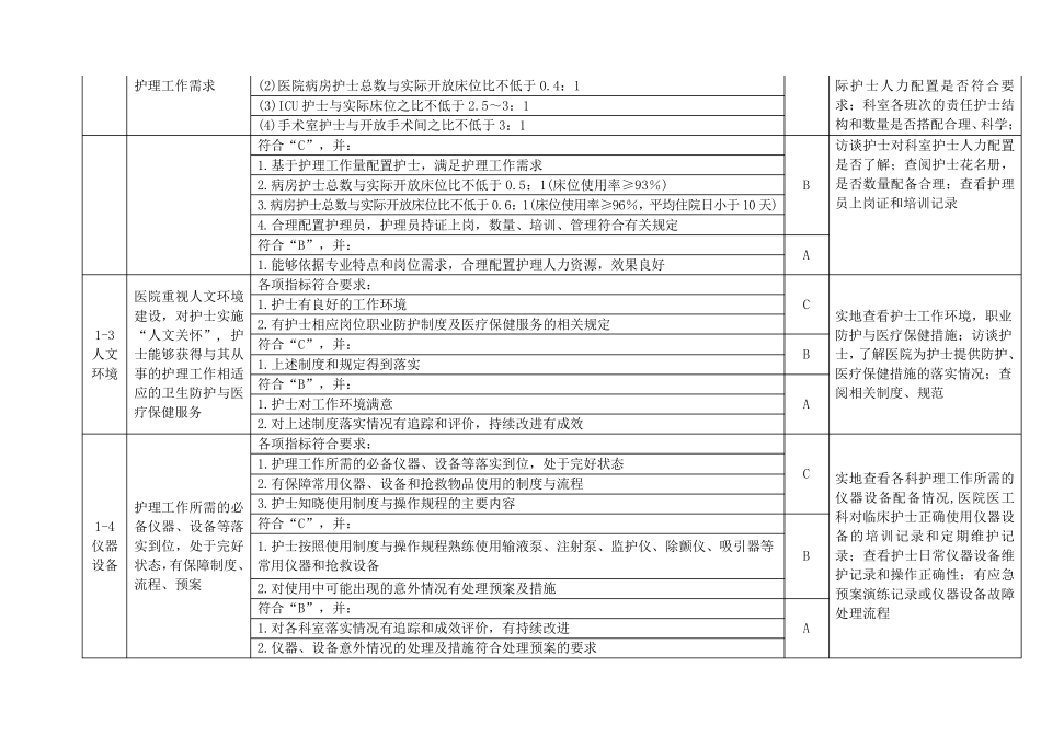 优质护理服务评价细则(2014版)_第2页