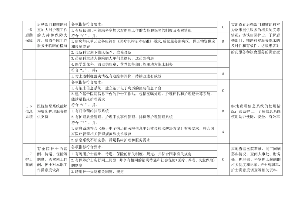 优质护理服务评价细则(2014版)_第3页