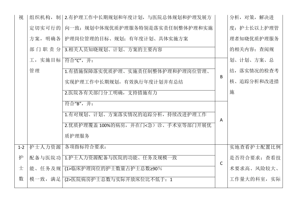 优质护理服务评价细则(2018版)_第2页