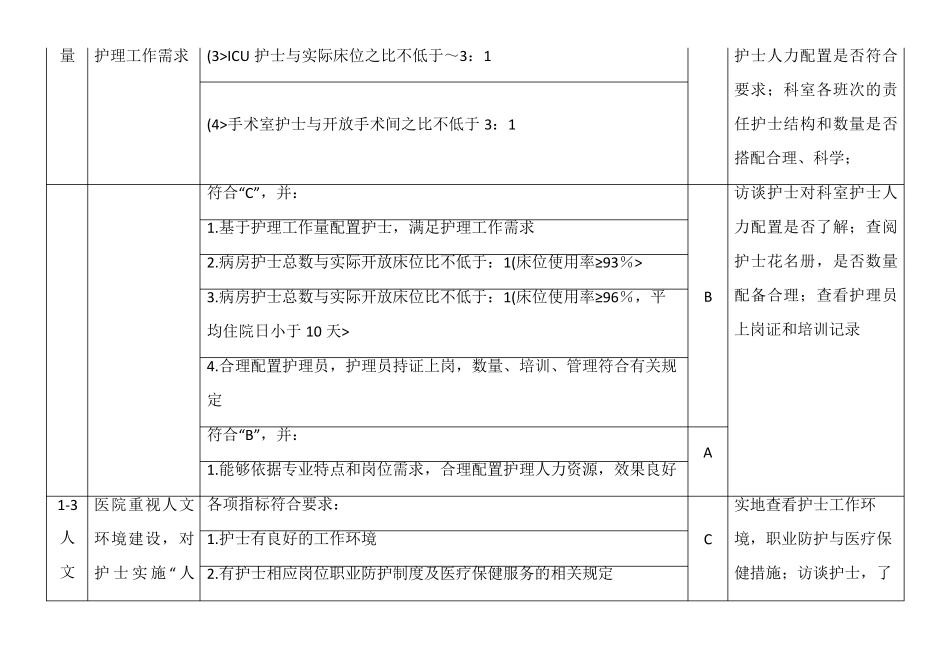 优质护理服务评价细则(2018版)_第3页