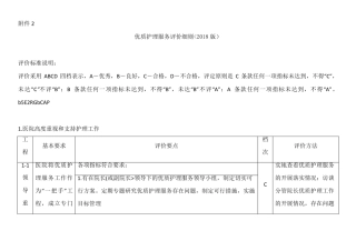 优质护理服务评价细则(2018版)