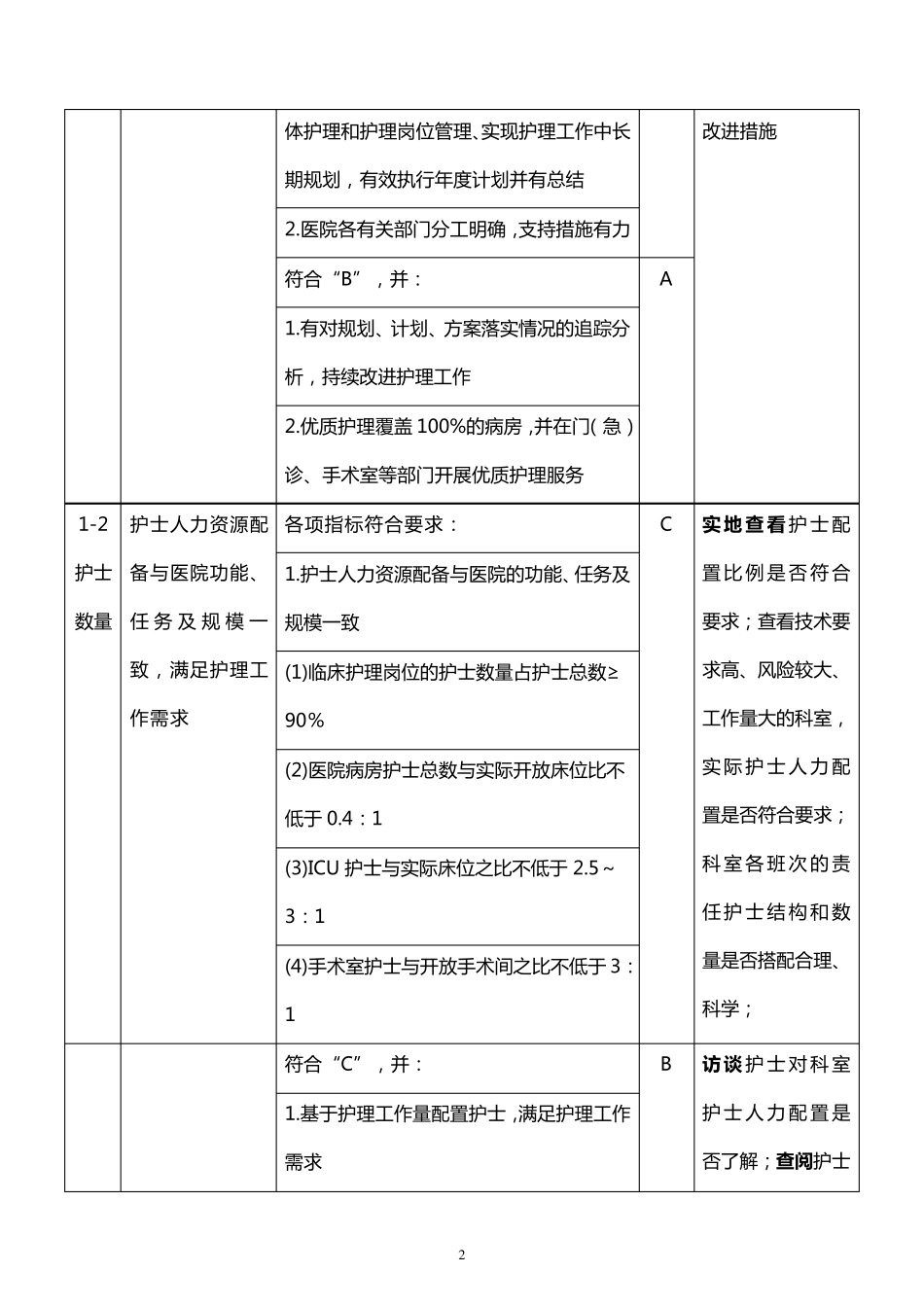 优质护理服务评价细则_第2页