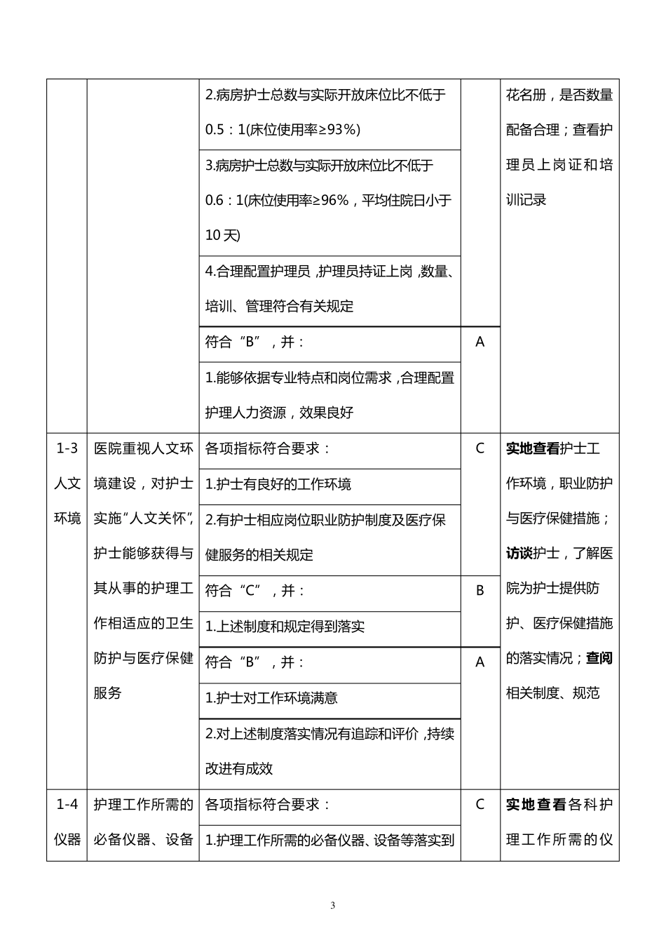 优质护理服务评价细则_第3页