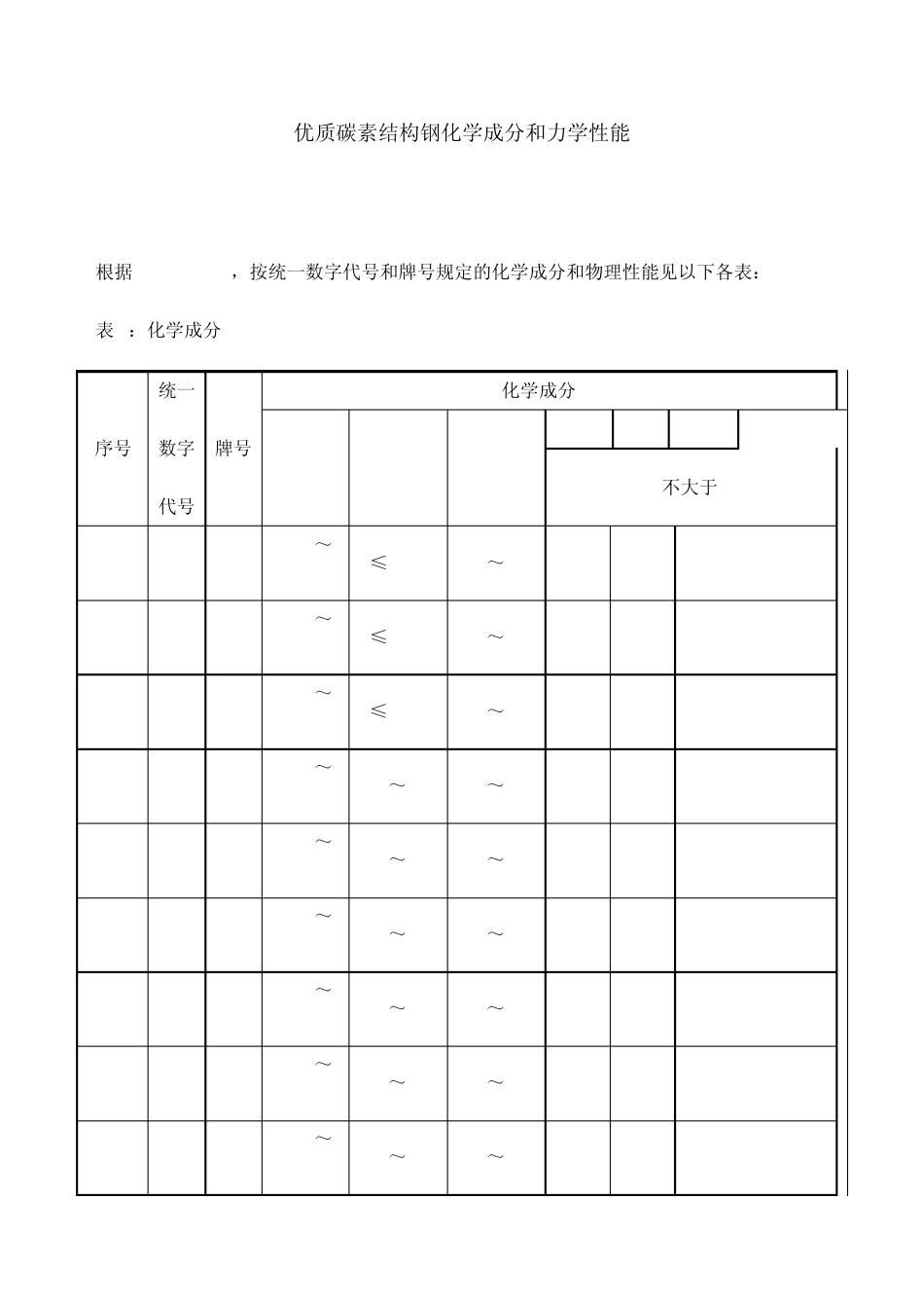 优质碳素结构钢化学成分和力学性能_第1页