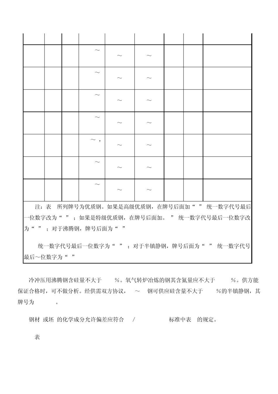 优质碳素结构钢化学成分和力学性能_第3页