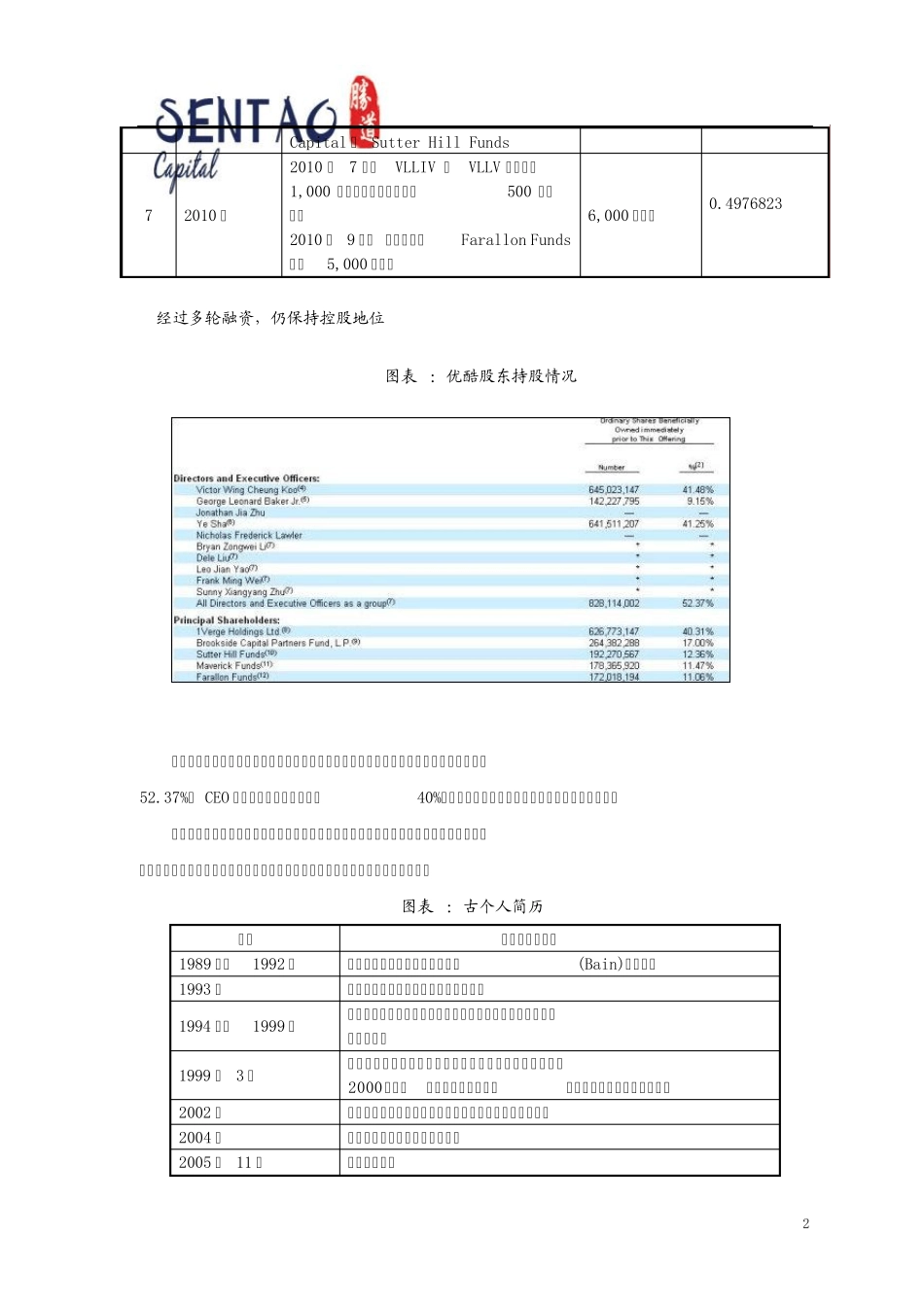 优酷融资技巧_第2页