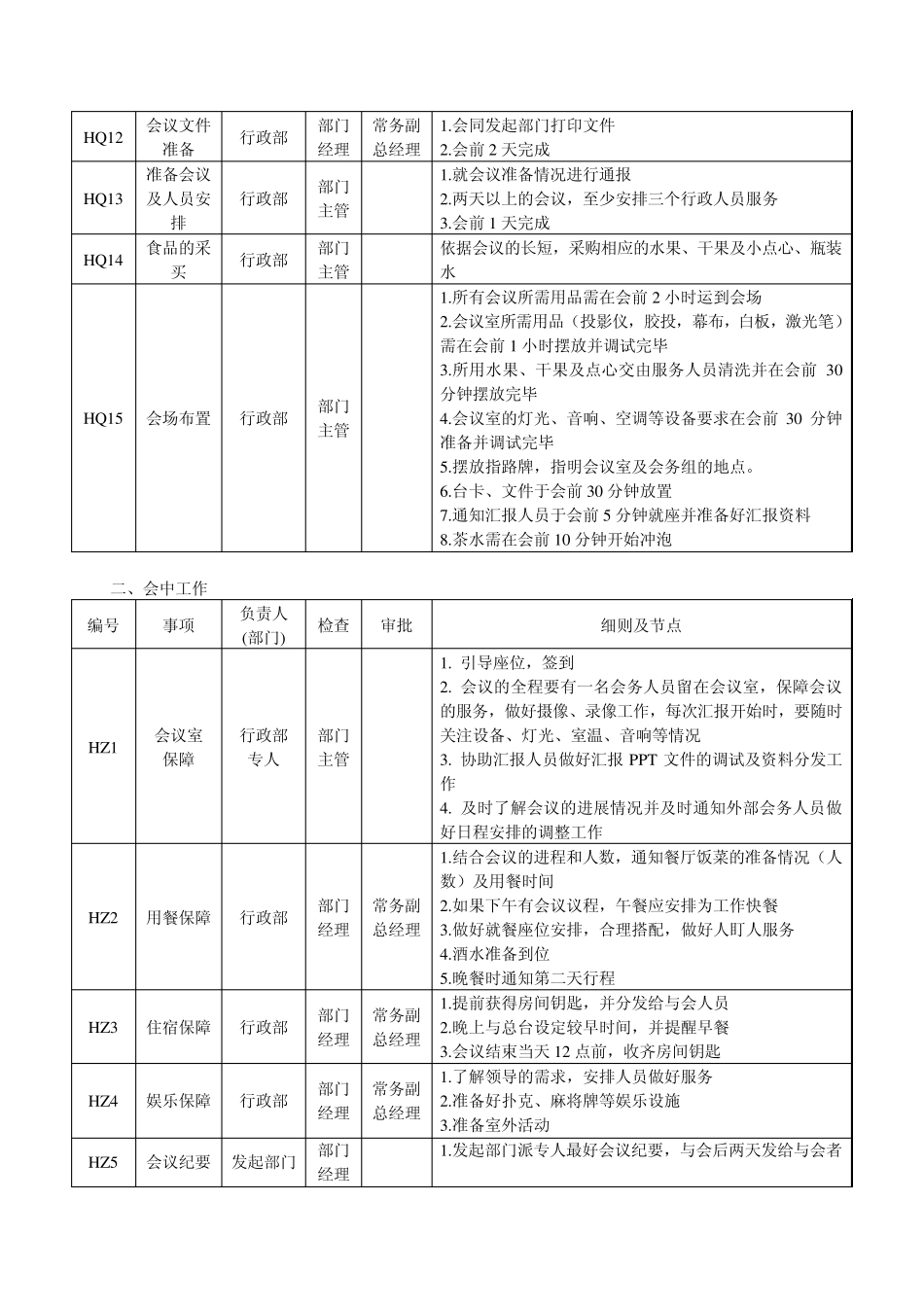 会务管理常用表格_第2页