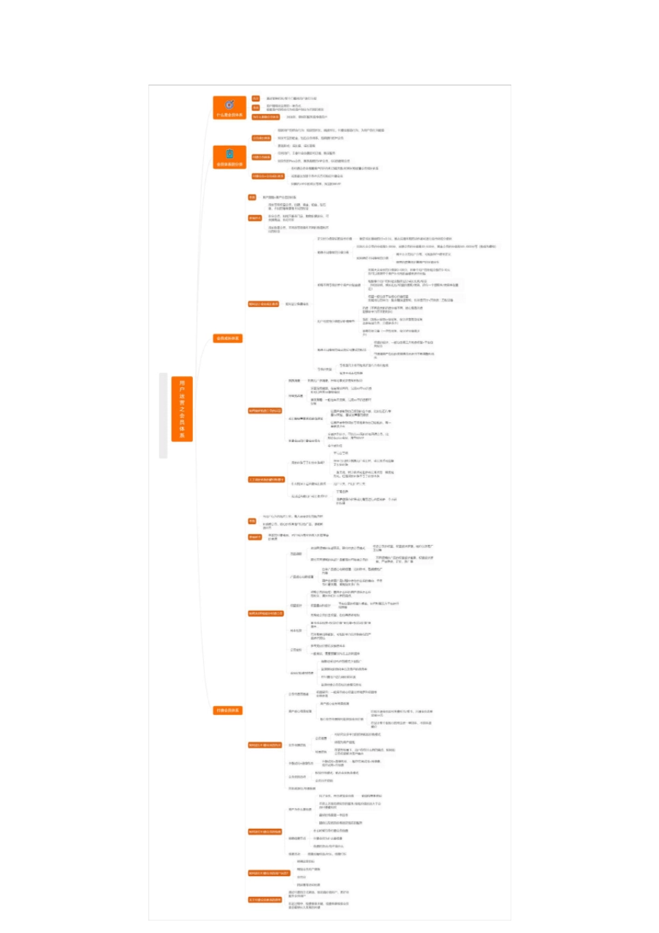 会员体系建设与运营方案[超级高端版]_第2页