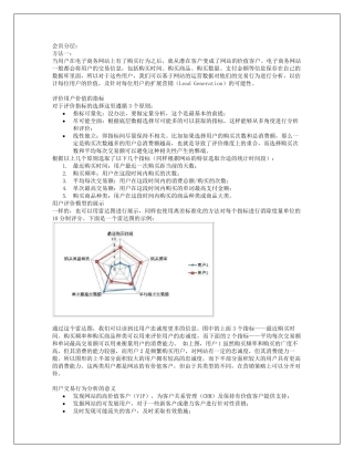 会员分层和顾客忠诚度分析