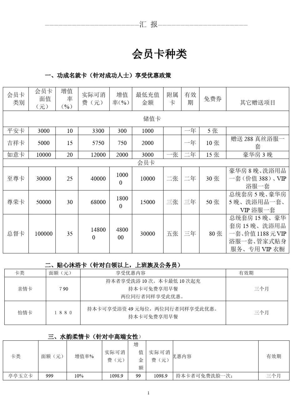 会员卡及分成,任务指标激励方案_第1页