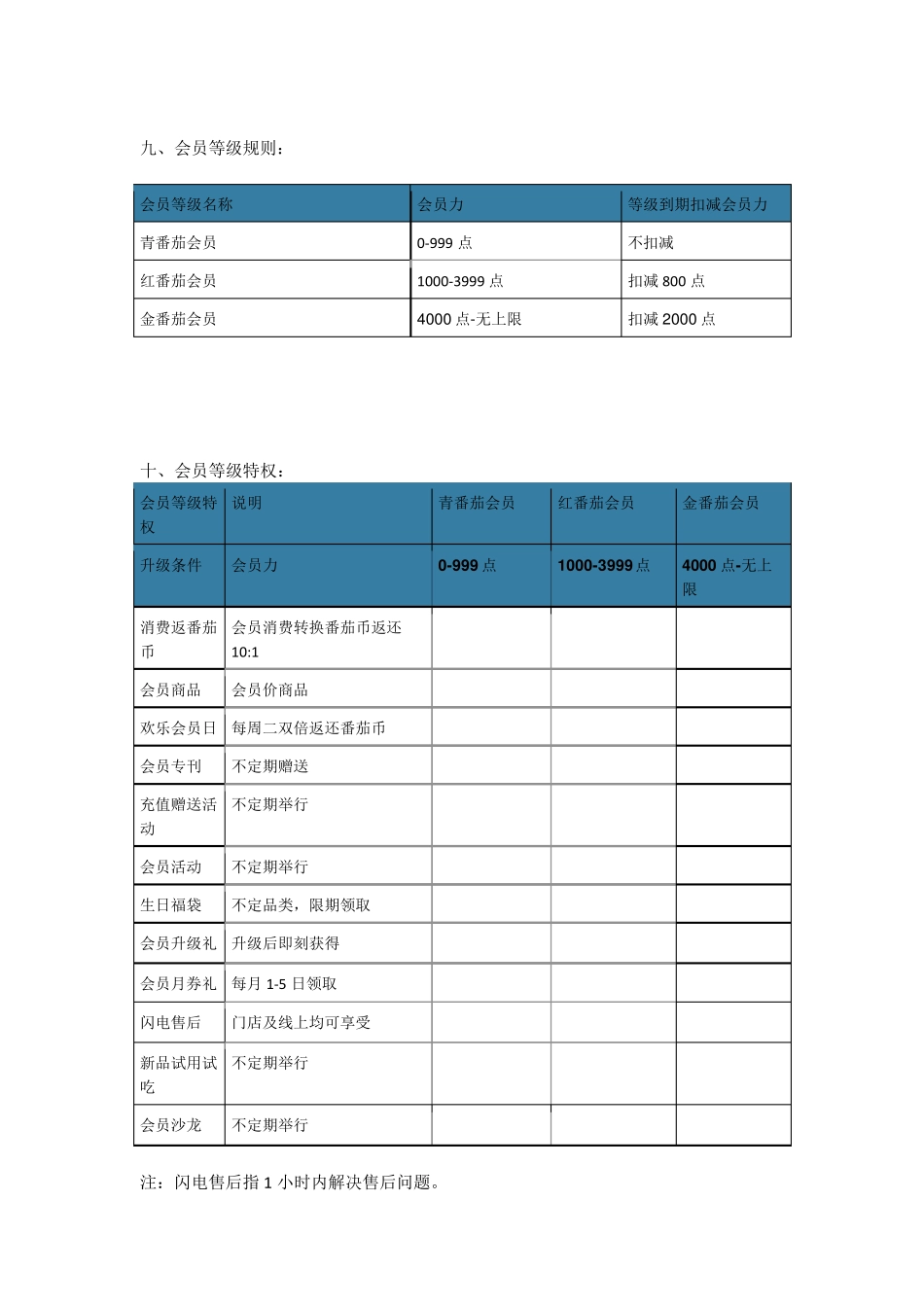 会员运营方案_第3页