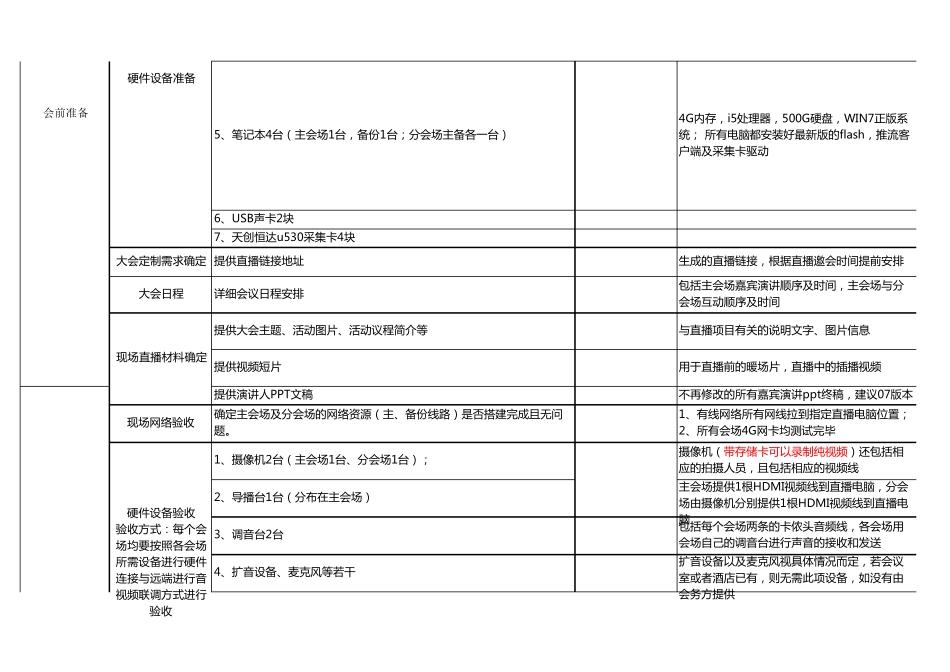 会场网络直播进度控制表范例_第2页