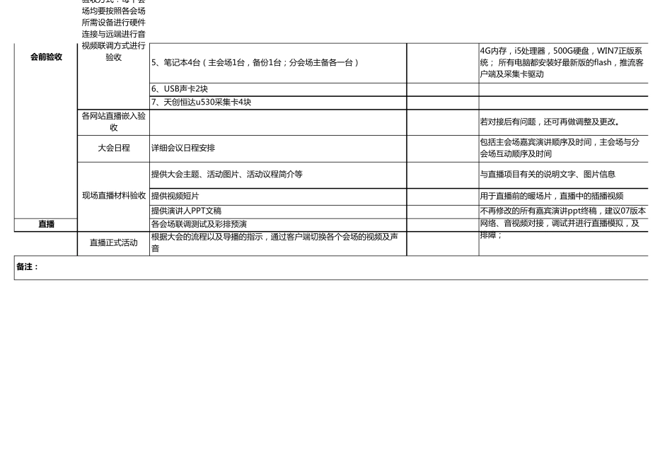 会场网络直播进度控制表范例_第3页