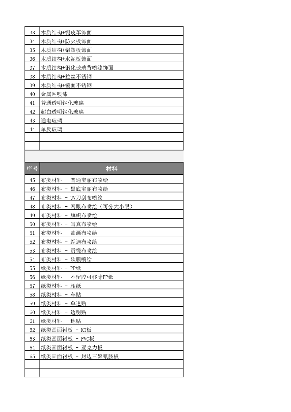 会展搭建工程常用材料清单_第2页