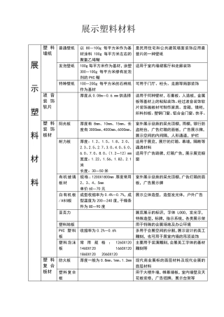 会展材料及用途