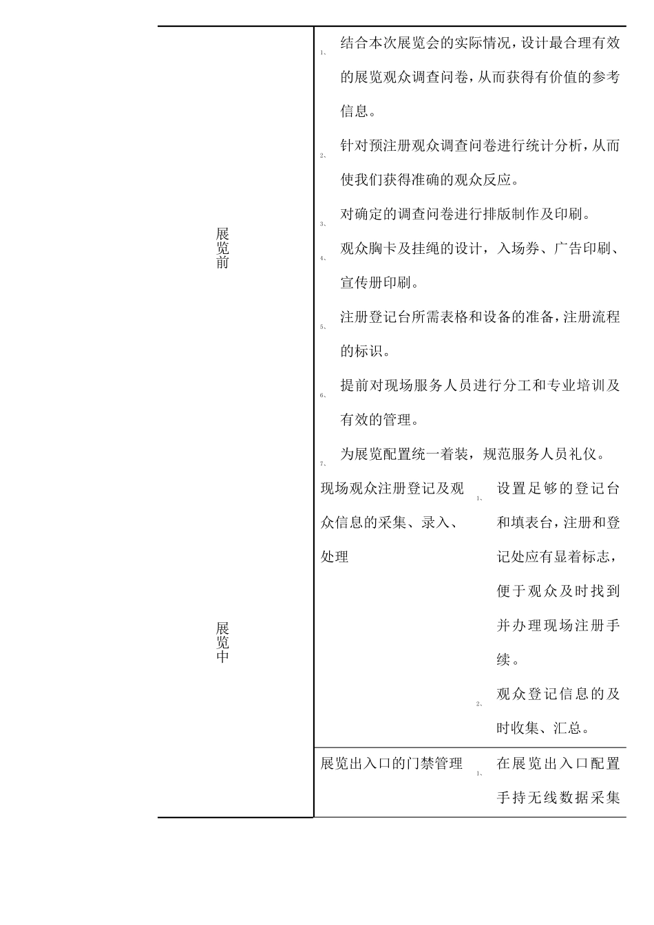 会展现场服务与管理方案_第2页
