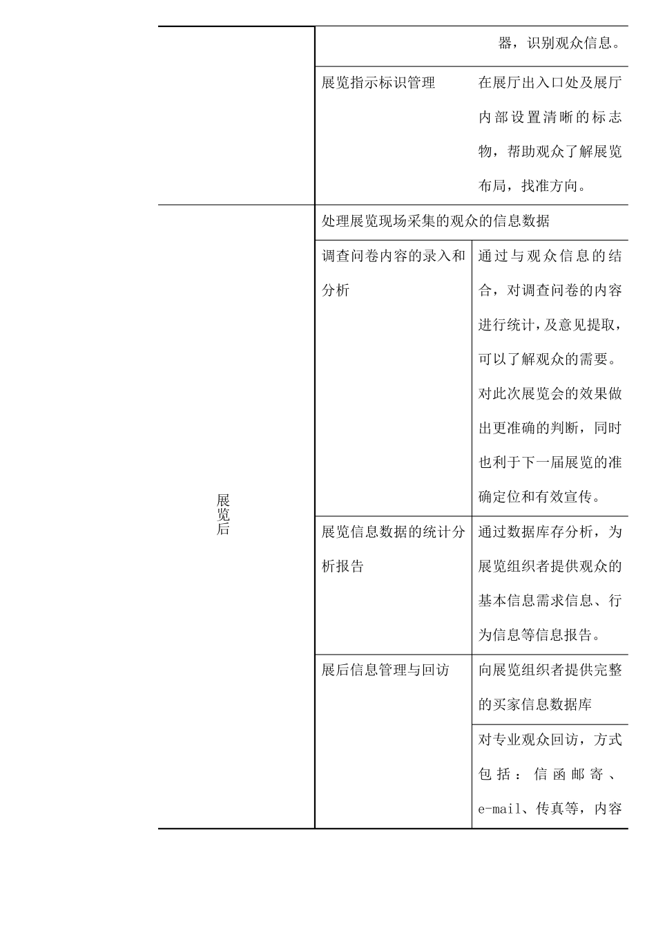 会展现场服务与管理方案_第3页
