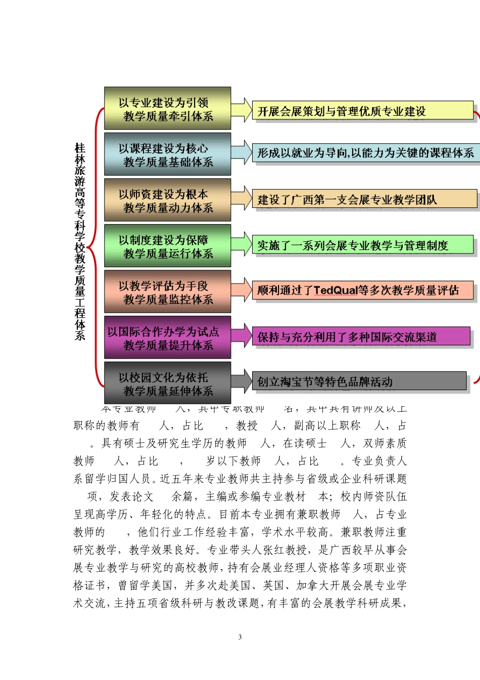 会展策划与管理专业及建设方案_第3页