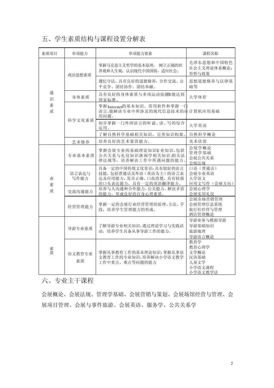 会展管理专业培养方案_第2页