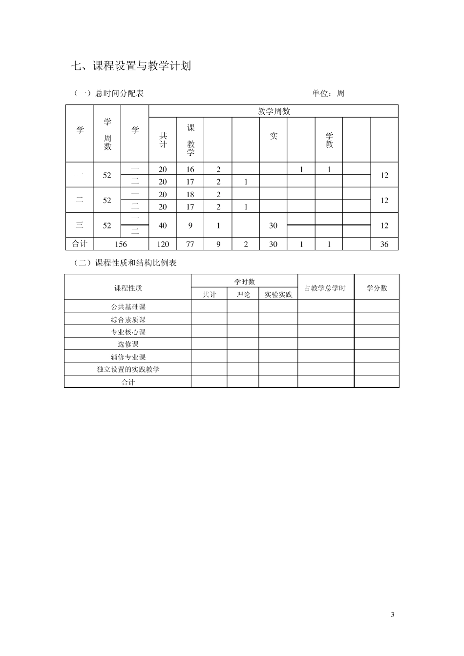 会展管理专业培养方案_第3页