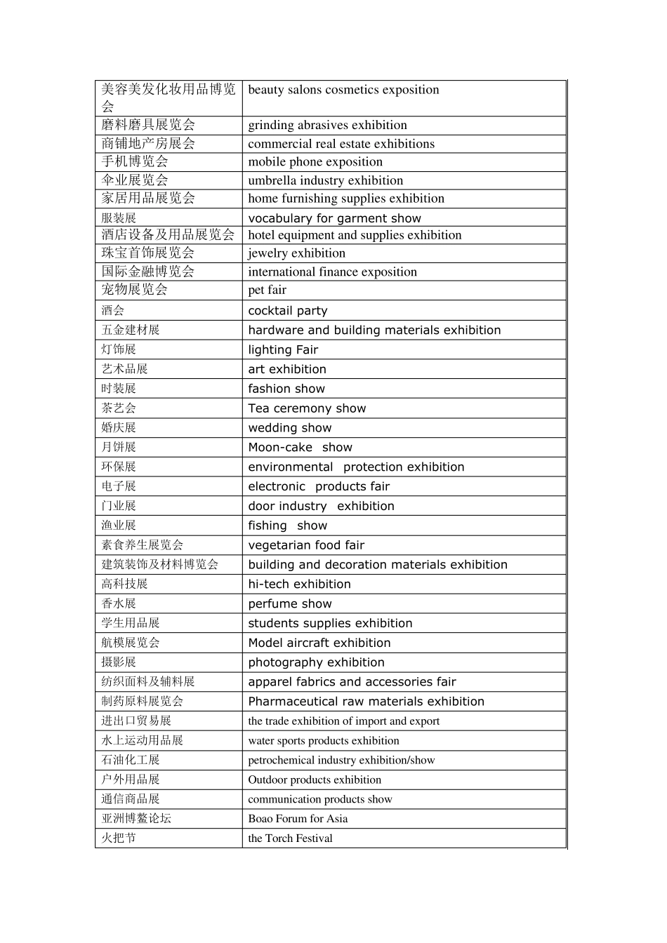 会展英语中英对照集锦_第2页